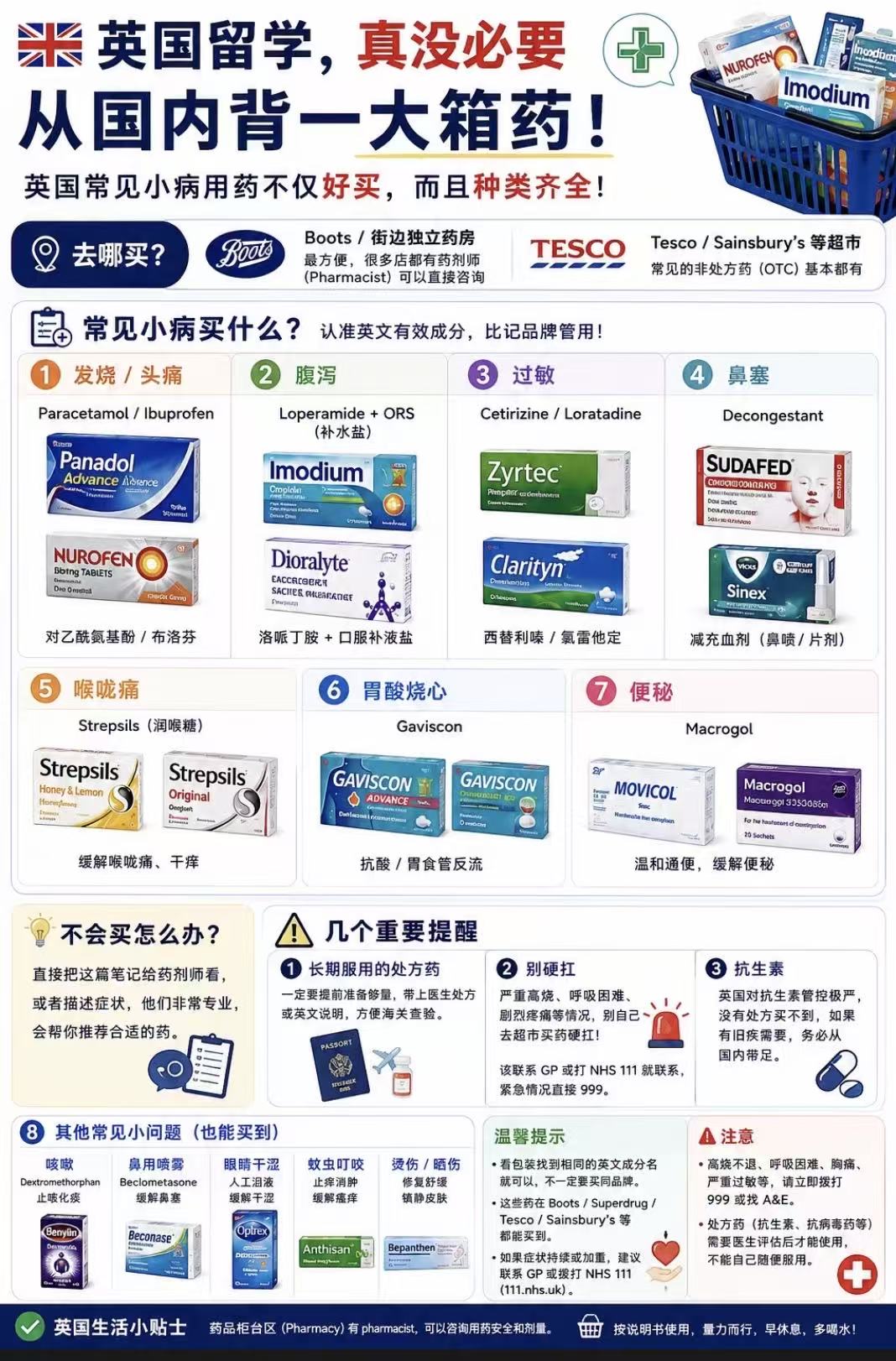 留学英国,感冒发烧别硬扛:一份本地买药地图请收好